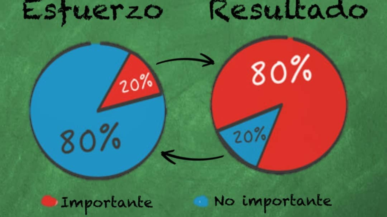 Pareto-